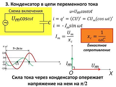 Определение полного сопротивления