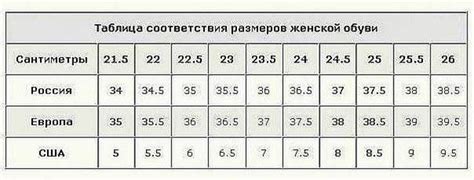 Определение полноты обуви