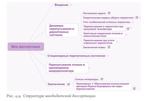 Определение помогает структурировать информацию