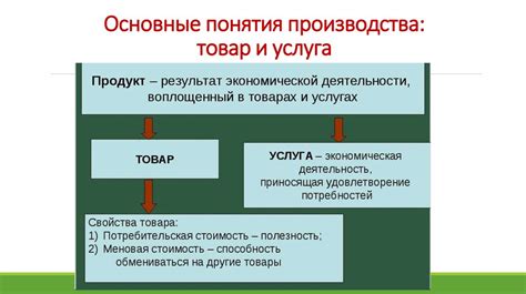 Определение понятия "аналог товара"