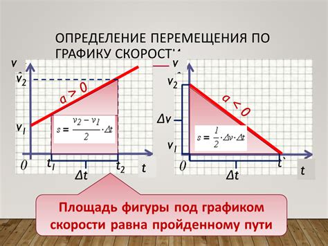 Определение понятия "величина ускорения"