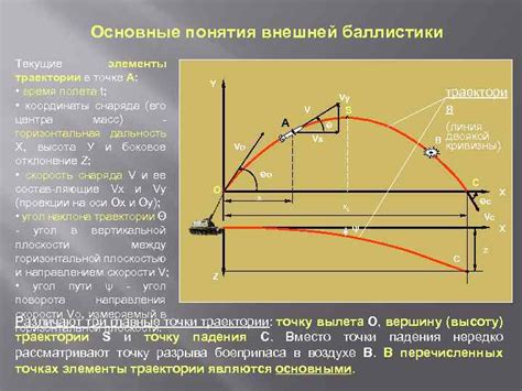 Определение понятия "время полета"