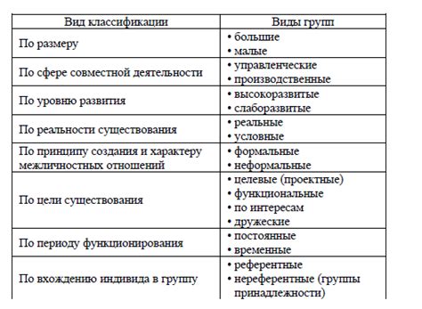 Определение понятия "группа в печи"