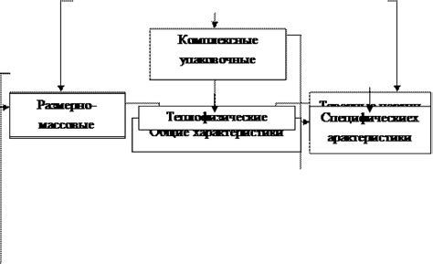 Определение понятия "единичный прием"