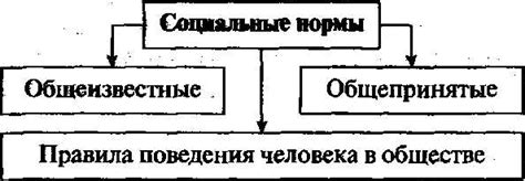 Определение понятия "жить по правилам"