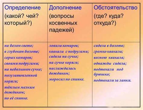 Определение понятия "ло": какая информация скрывается за этим значением