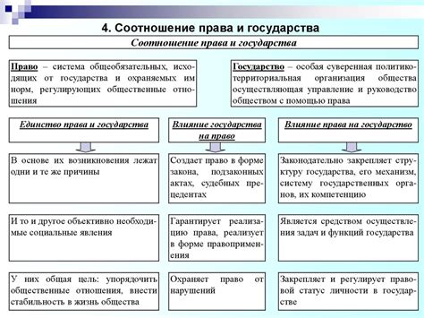 Определение понятия "независимость республики"