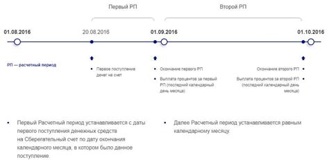 Определение понятия "расчетный период"