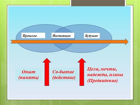 Определение понятия "событийный характер"