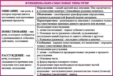 Определение понятия "сод жил пом" в современном русском языке