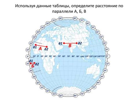 Определение понятия "среднее по параллели"