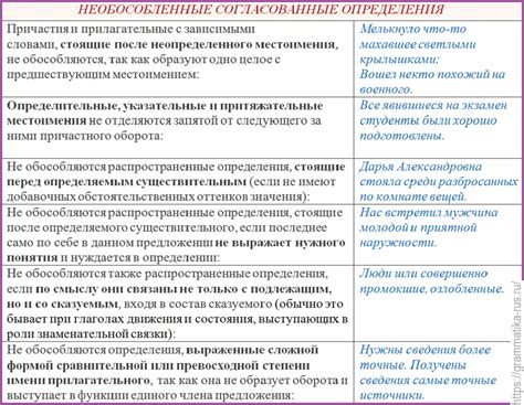 Определение понятия "текущий балансовый остаток"