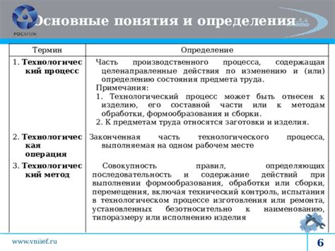 Определение понятия "технологический институт"