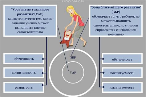 Определение понятия "уровень актуального развития"