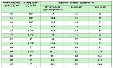 Определение понятия "условный диаметр крана"