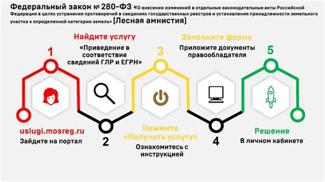 Определение понятия "участки подходящие под 280 ФЗ"