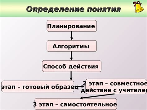 Определение понятия "этап"