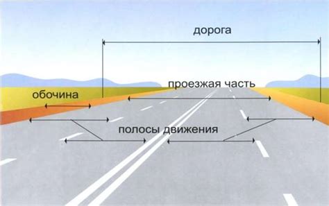 Определение понятия дороги