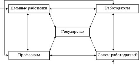 Определение понятия регулируемого рынка