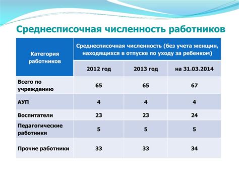 Определение понятия среднесписочная численность работников