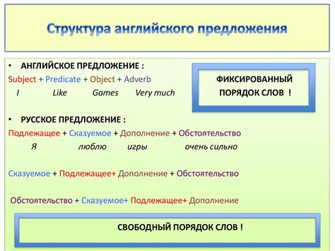 Определение понятия часть предложения в русском языке