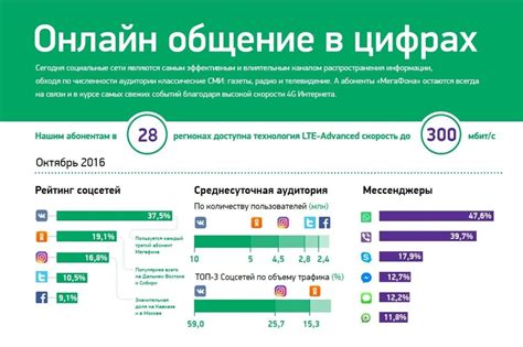 Определение популярных публикаций по охвату