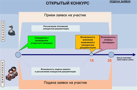 Определение поставщика OEM