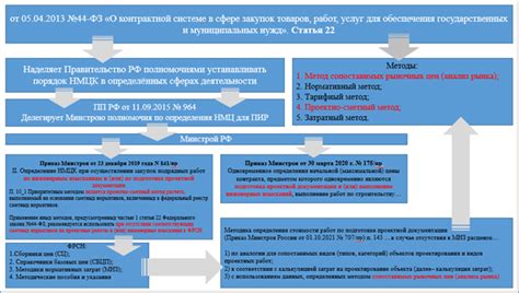 Определение постоянного контракта