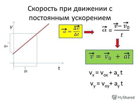 Определение постоянного ускорения