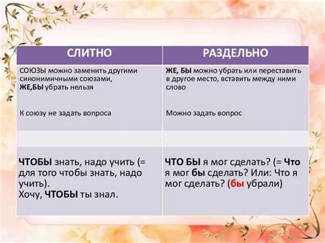 Определение правильного написания слова "слитно" или "раздельно"