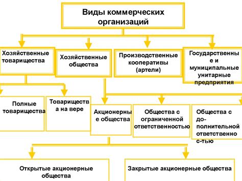 Определение правовой формы предприятия