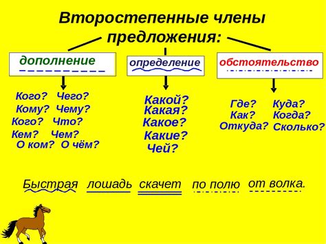 Определение предпосылок речи