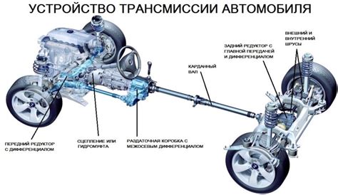 Определение привода автомобиля