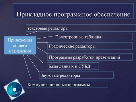 Определение прикладного программного обеспечения