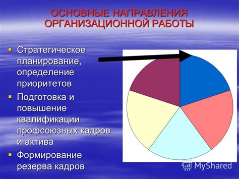 Определение приоритетов и планирование