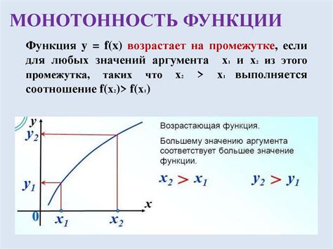 Определение промежутка монотонности