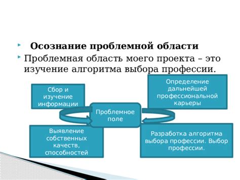 Определение профессиональной информации