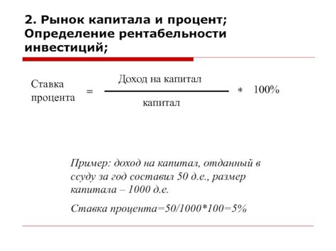 Определение процента рентабельности