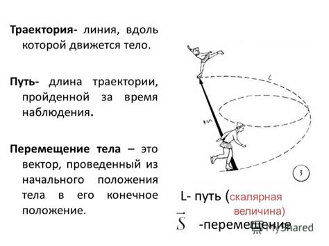 Определение пути: что это такое?