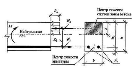 Определение рабочей высоты