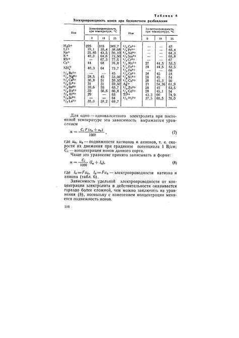 Определение растворимости