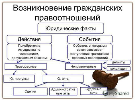 Определение реального основания в праве