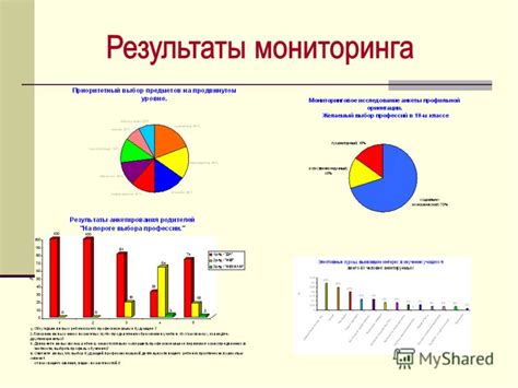 Определение реальных угроз и поиск поддержки