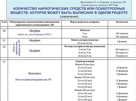 Определение рецептурных препаратов