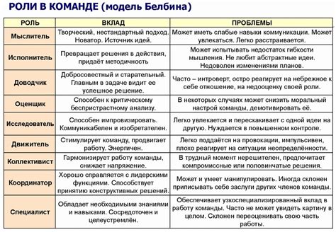 Определение роли каждого участника в происшествии