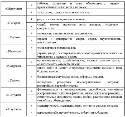 Определение романтики для мужчин