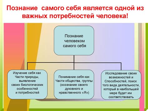 Определение самого себя и его основные черты