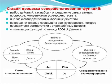 Определение самых важных целей