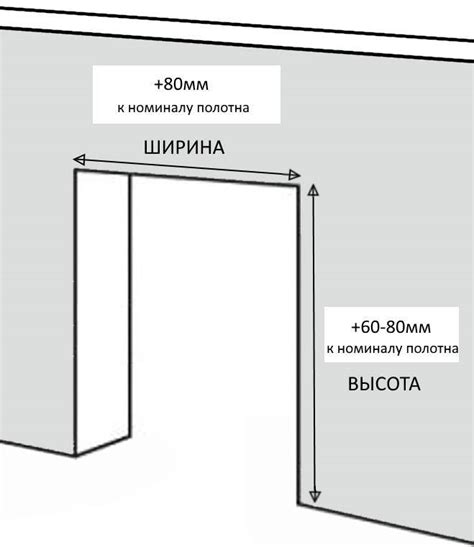 Определение светового проема дверного