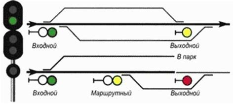 Определение светофора